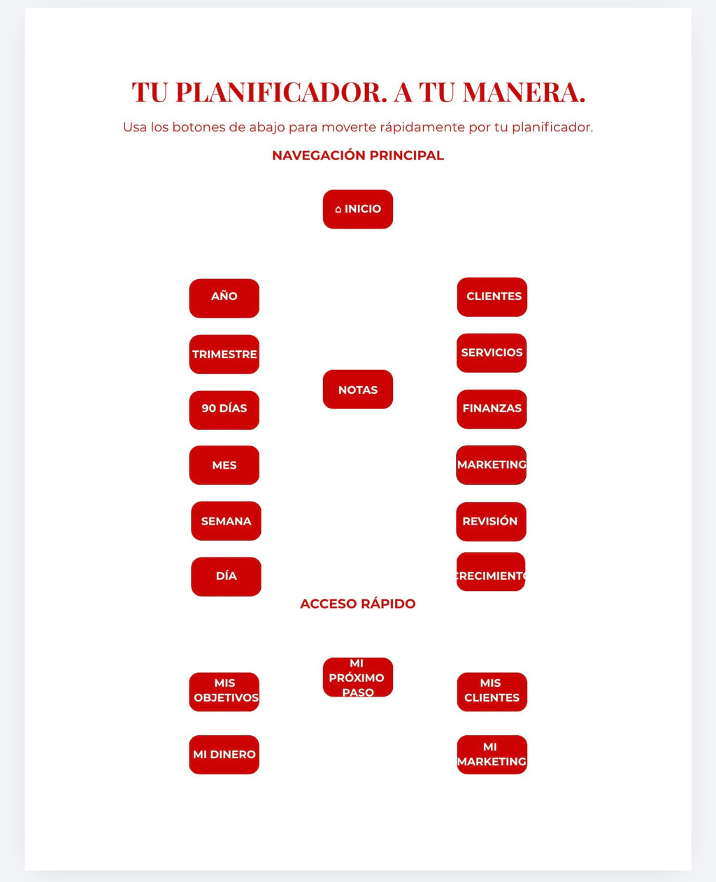 RM Business & Goal Planner Spanish