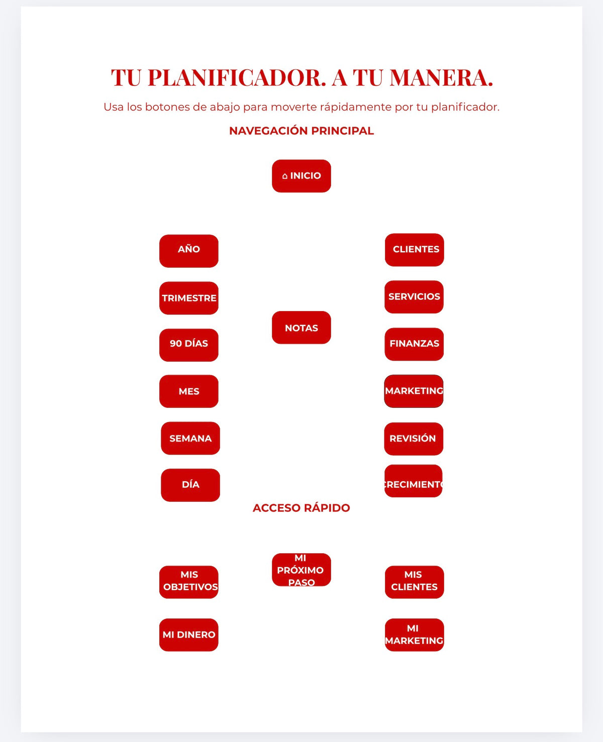 RM Business & Goal Planner Spanish